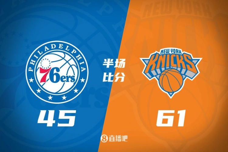 攻防壓制！半場尼克斯61-45領(lǐng)先76人 布倫森&大橋合砍34分