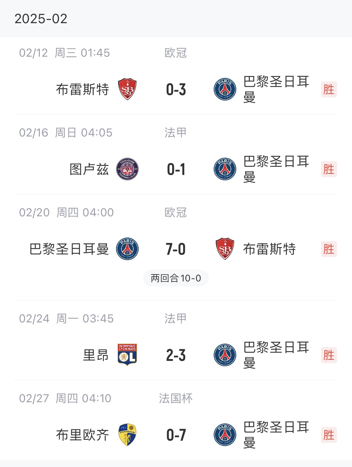 我浦3月大考！巴黎又打出一個(gè)7-0，附加賽10-0，法國(guó)杯虐法丁球隊(duì)