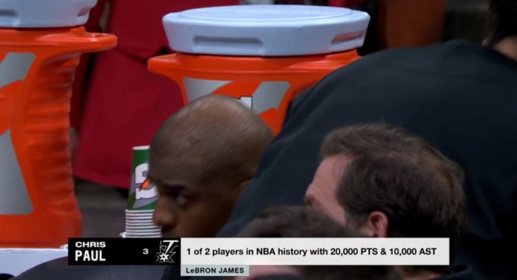 NBA歷史僅2名球員得分20000+且助攻10000+：保羅、詹姆斯
