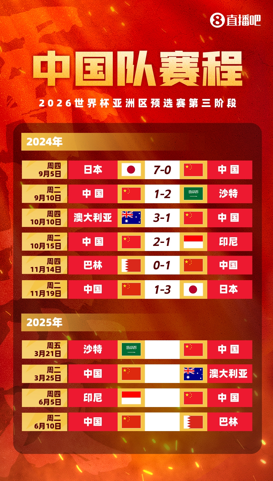 賽季首戰(zhàn)打18強賽??塞鳥本賽季還沒出過場，入籍后首戰(zhàn)將踢沙特