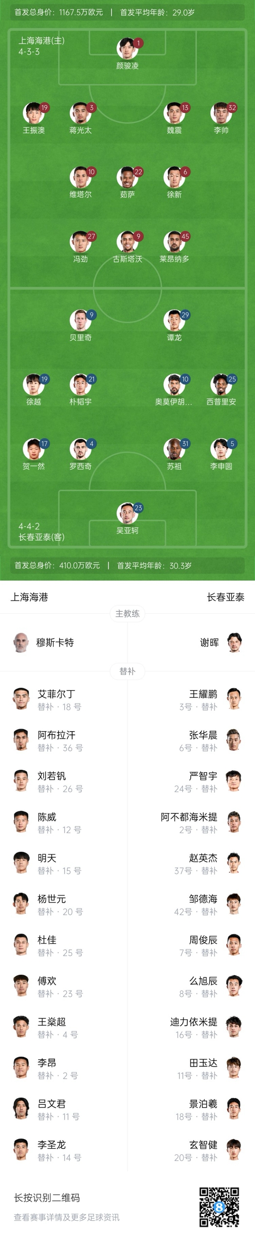 海港vs亞泰首發(fā)：4外援PK5外援！萊昂納多先發(fā)，譚龍、賀一然出戰(zhàn)
