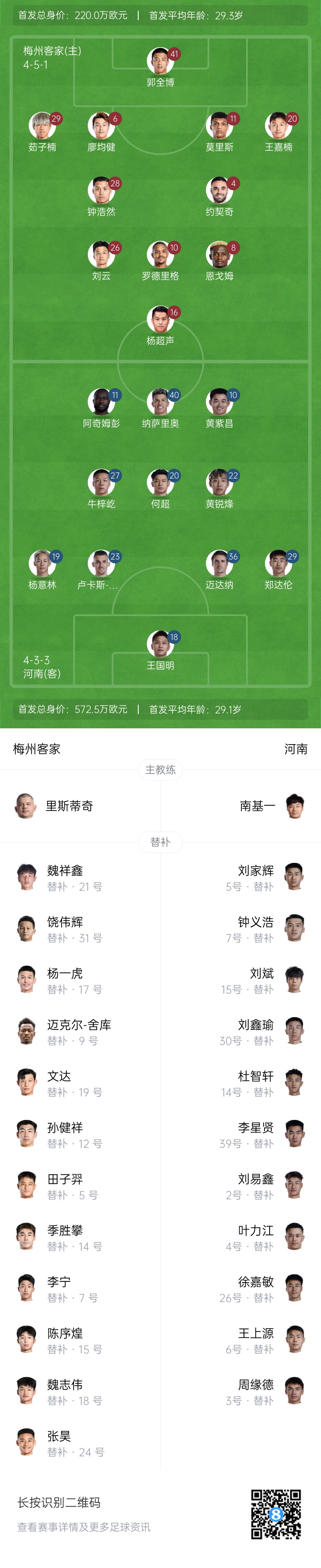 梅州vs河南首發(fā)：4外援PK4外援！廖均健先發(fā)，黃紫昌、鄭達(dá)倫出戰(zhàn)