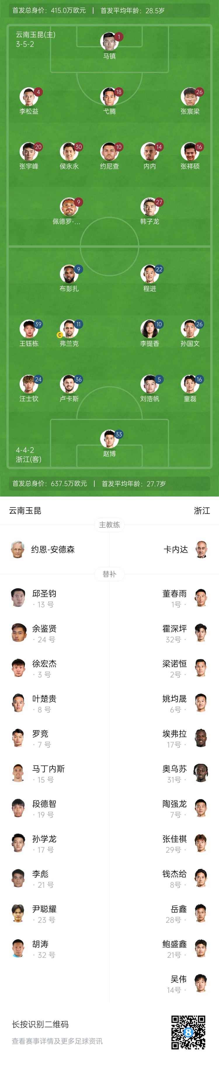 玉昆vs浙江首發(fā)：3外援PK！18歲王鈺棟、侯永永先發(fā) 奧斯卡仍缺席