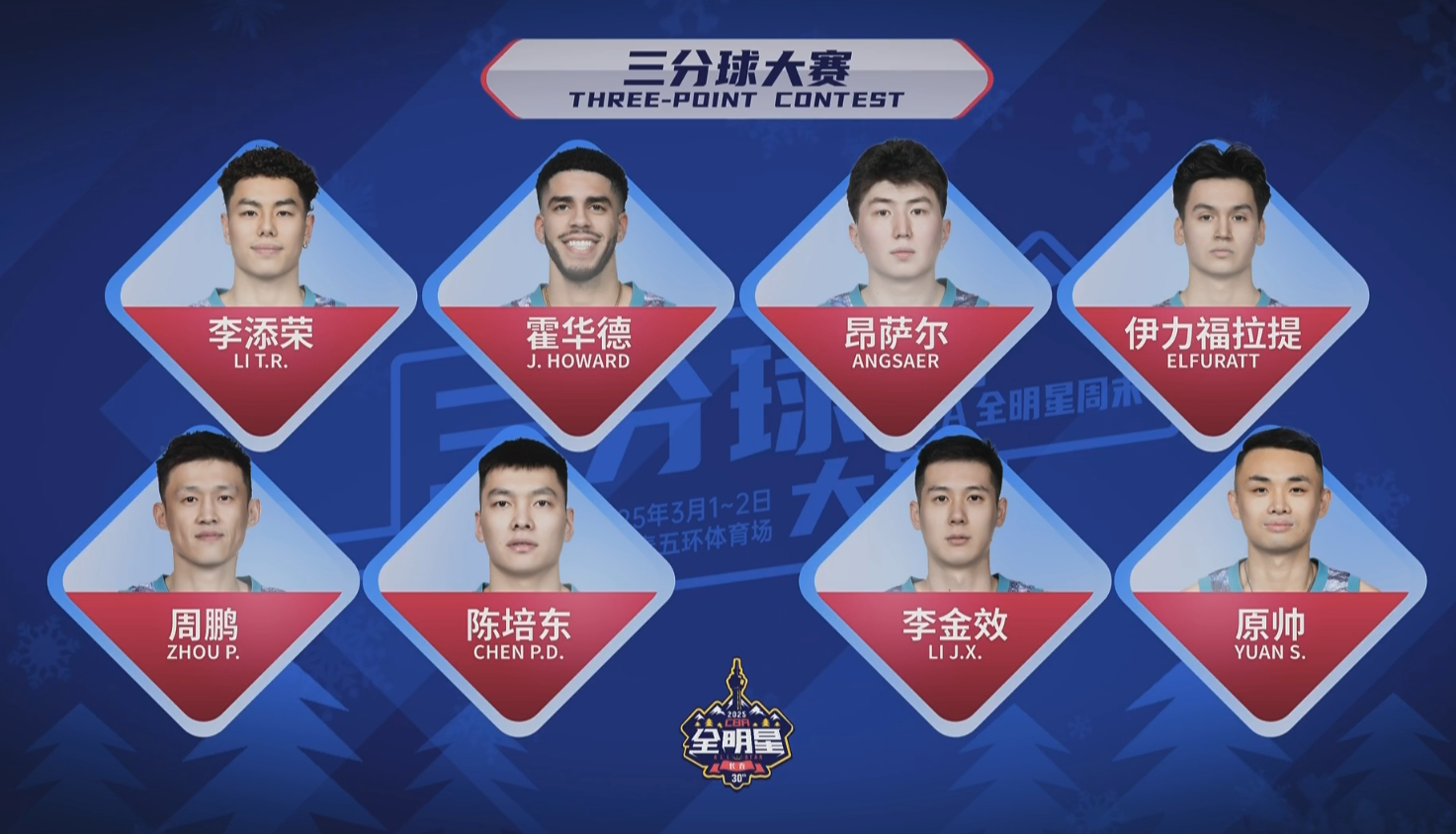 CBA全明星三分大賽預(yù)賽：原帥連進10球21分 攜手周鵬&陳培東晉級