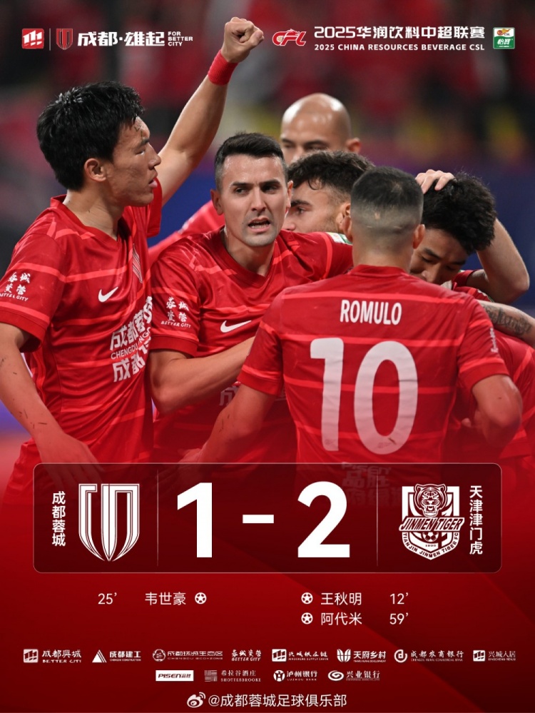 今晚成都蓉城主場(chǎng)對(duì)陣天津津門虎，最終1-2負(fù)于對(duì)手