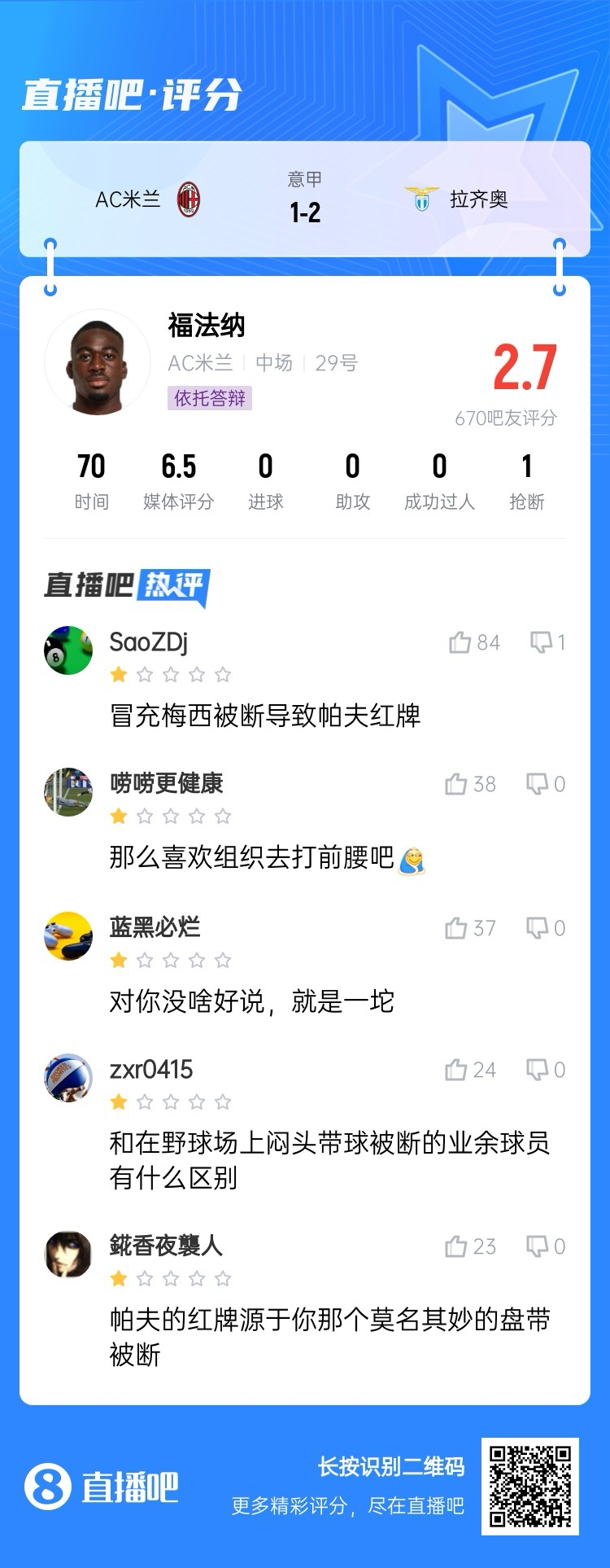 2.7分！福法納帶球往人堆里鉆，貢多齊斷球送直傳造帕夫紅牌