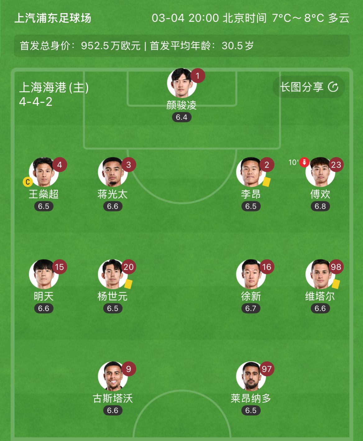 有減員隱患？海港半場(chǎng)李昂、楊世元、維塔爾3人吃到黃牌，對(duì)手0黃