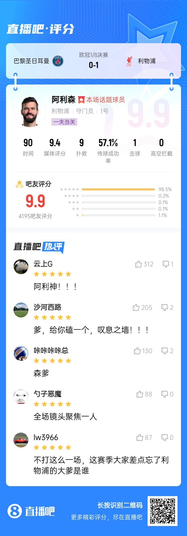 生涯又一封神戰(zhàn)！阿利森9次撲救一覽，換個門將要被打成篩子