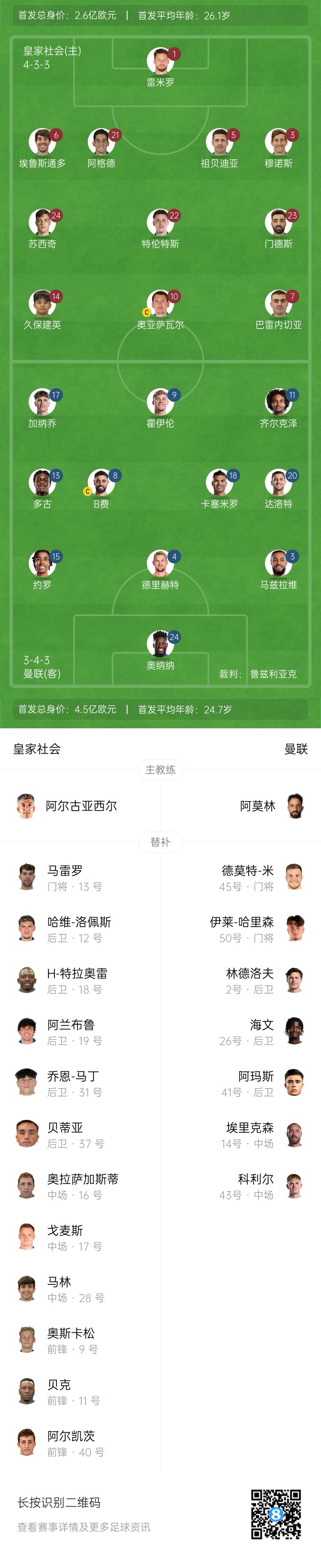 慘！曼聯(lián)替補(bǔ)僅7人，5人是小將&其中兩個(gè)還是門將