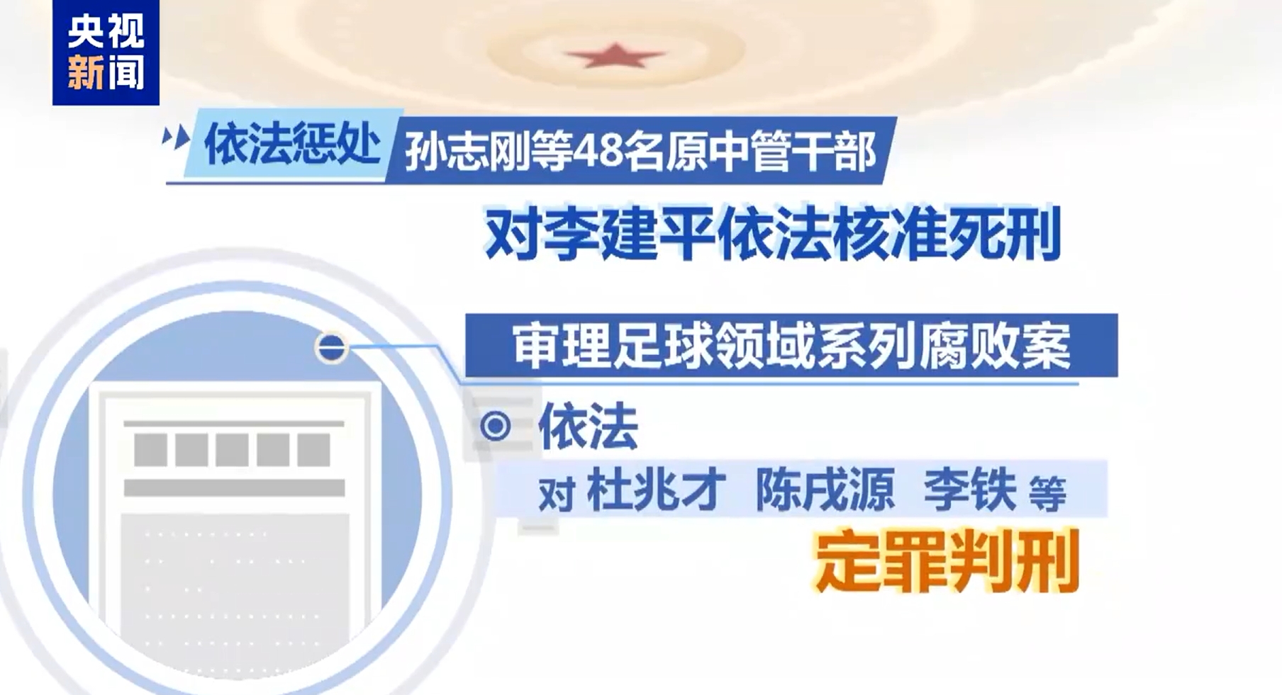 最高法工作報(bào)告：審理足球領(lǐng)域系列腐敗案，依法對李鐵等定罪判刑
