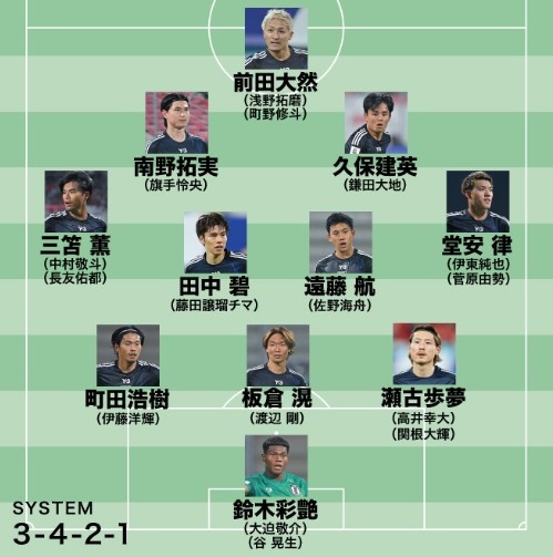 日媒預(yù)測日本隊世預(yù)賽名單：遠(yuǎn)藤航領(lǐng)銜，老將長友佑都坐鎮(zhèn)左路