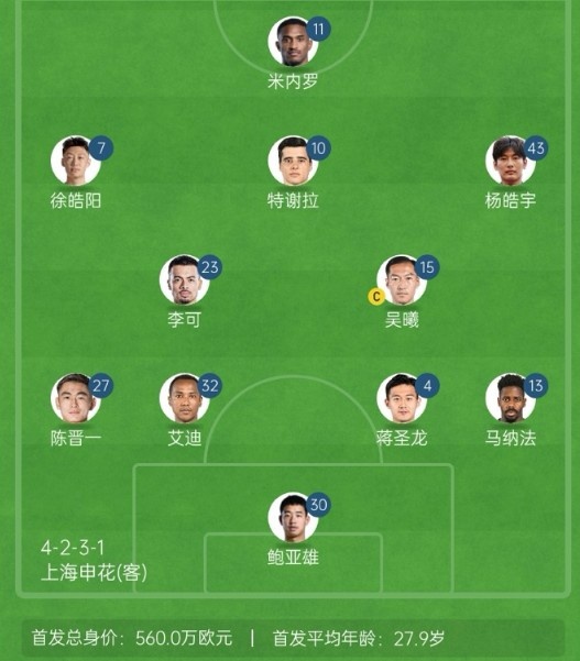 記者談申花亞冠1/8決賽次回合首發(fā)：仍是4321，米內(nèi)羅單箭頭突前