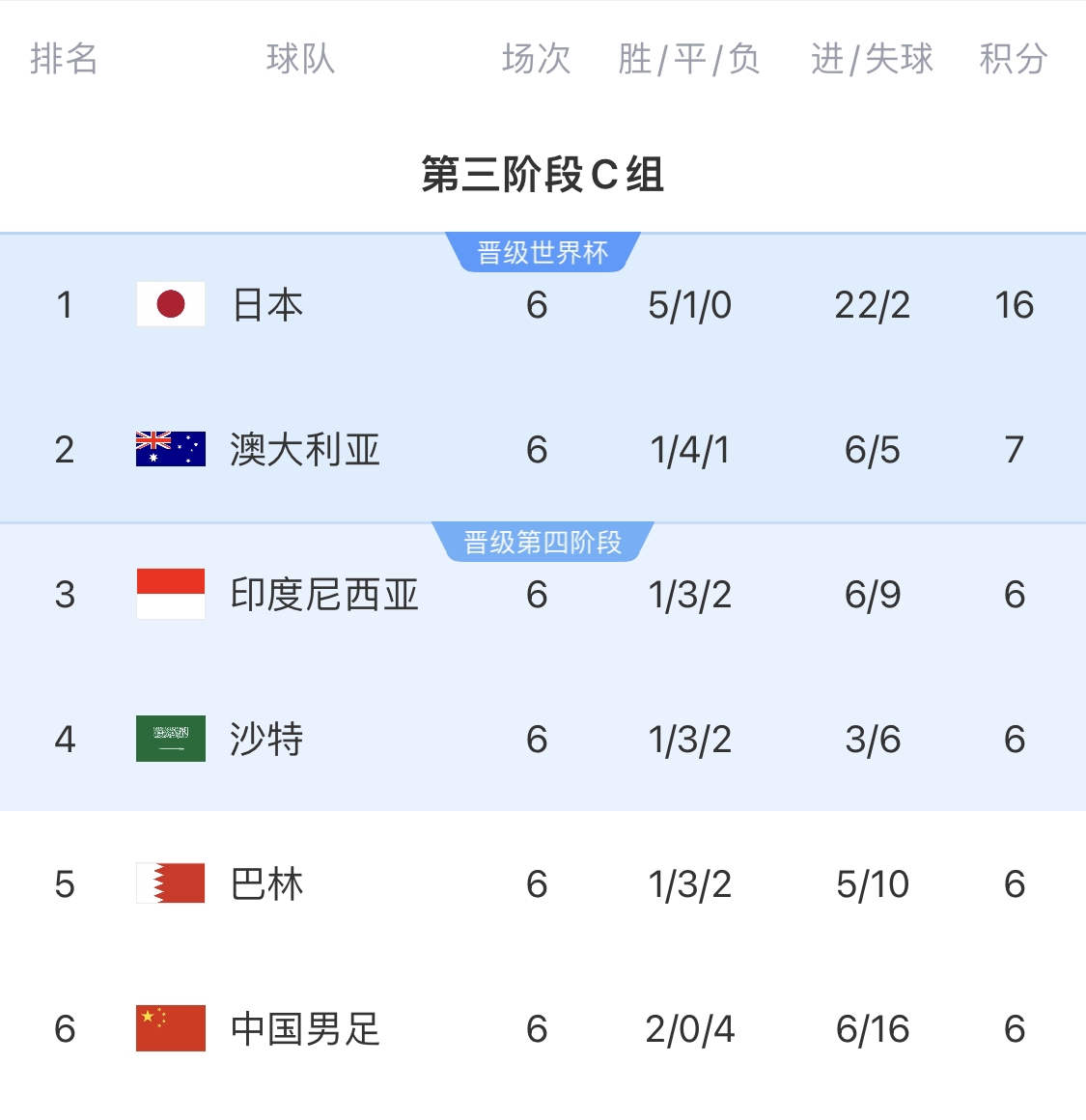 利好！塞鳥具備出場資格，你認為國足3月兩場世預(yù)賽能搶下幾分？