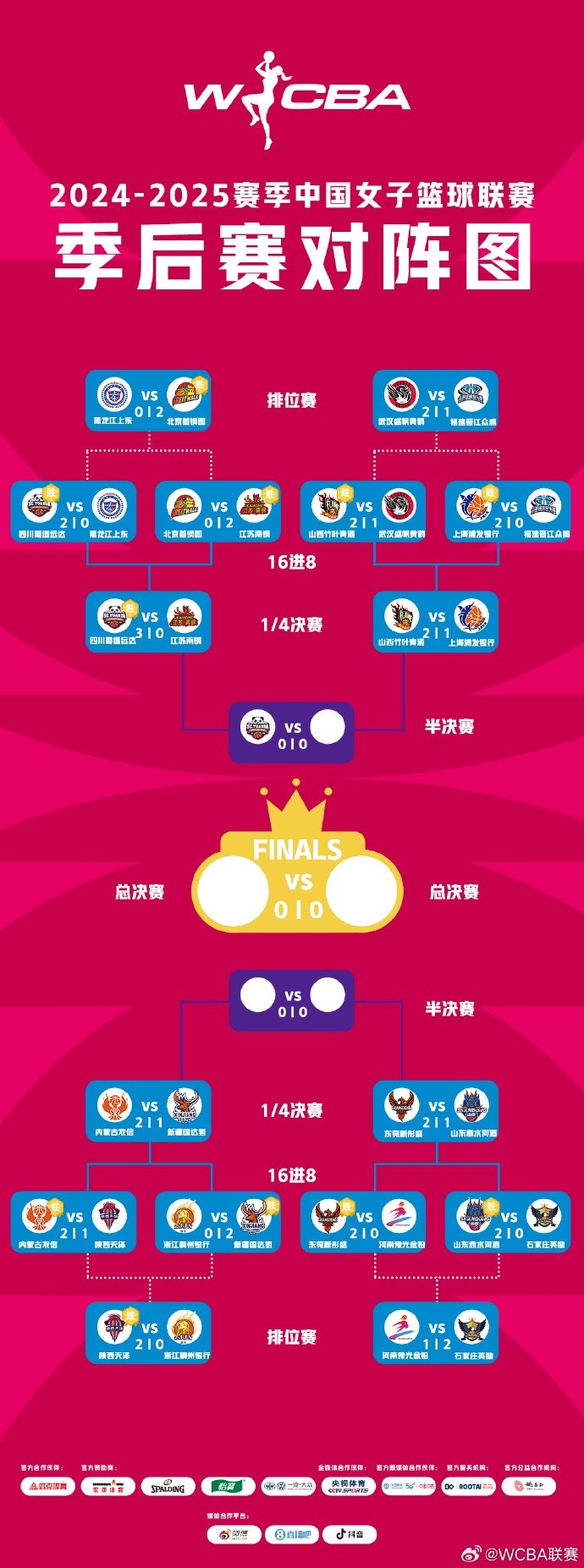 WCBA季后賽排位賽全部戰(zhàn)罷 北京、武漢、陜西、石家莊躋身十二強(qiáng)