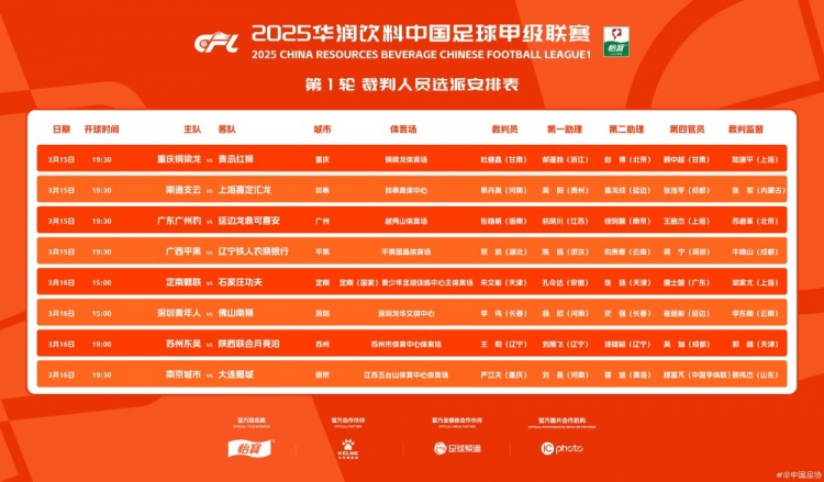 中甲首輪裁判名單：張楊帆執(zhí)法廣州豹vs延邊，王陽執(zhí)法蘇州vs陜西