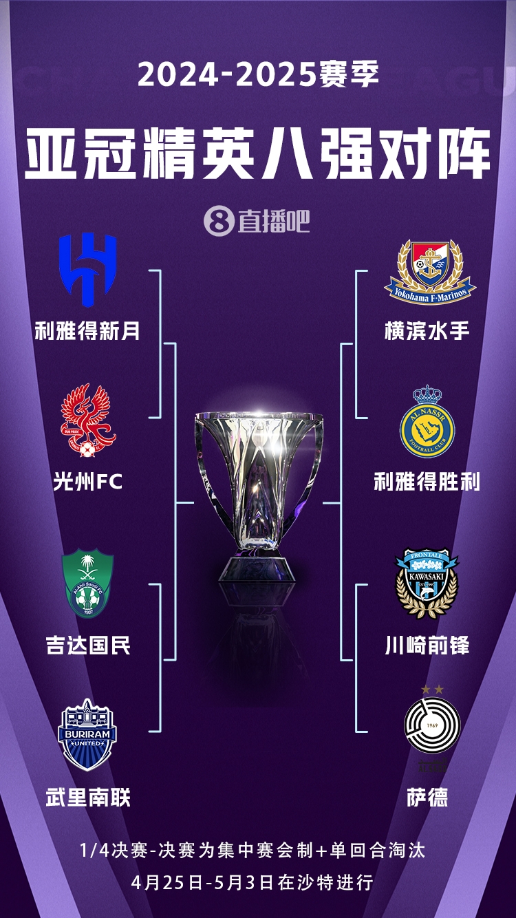 C羅沖冠！亞冠八強(qiáng)對(duì)陣：利雅得勝利vs橫濱水手，新月vs光州FC