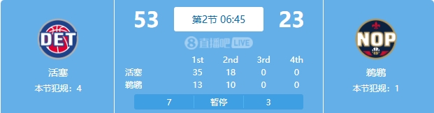 慘案預(yù)訂？活塞勢(shì)如破竹一節(jié)半領(lǐng)先30分 多次打停鵜鶘
