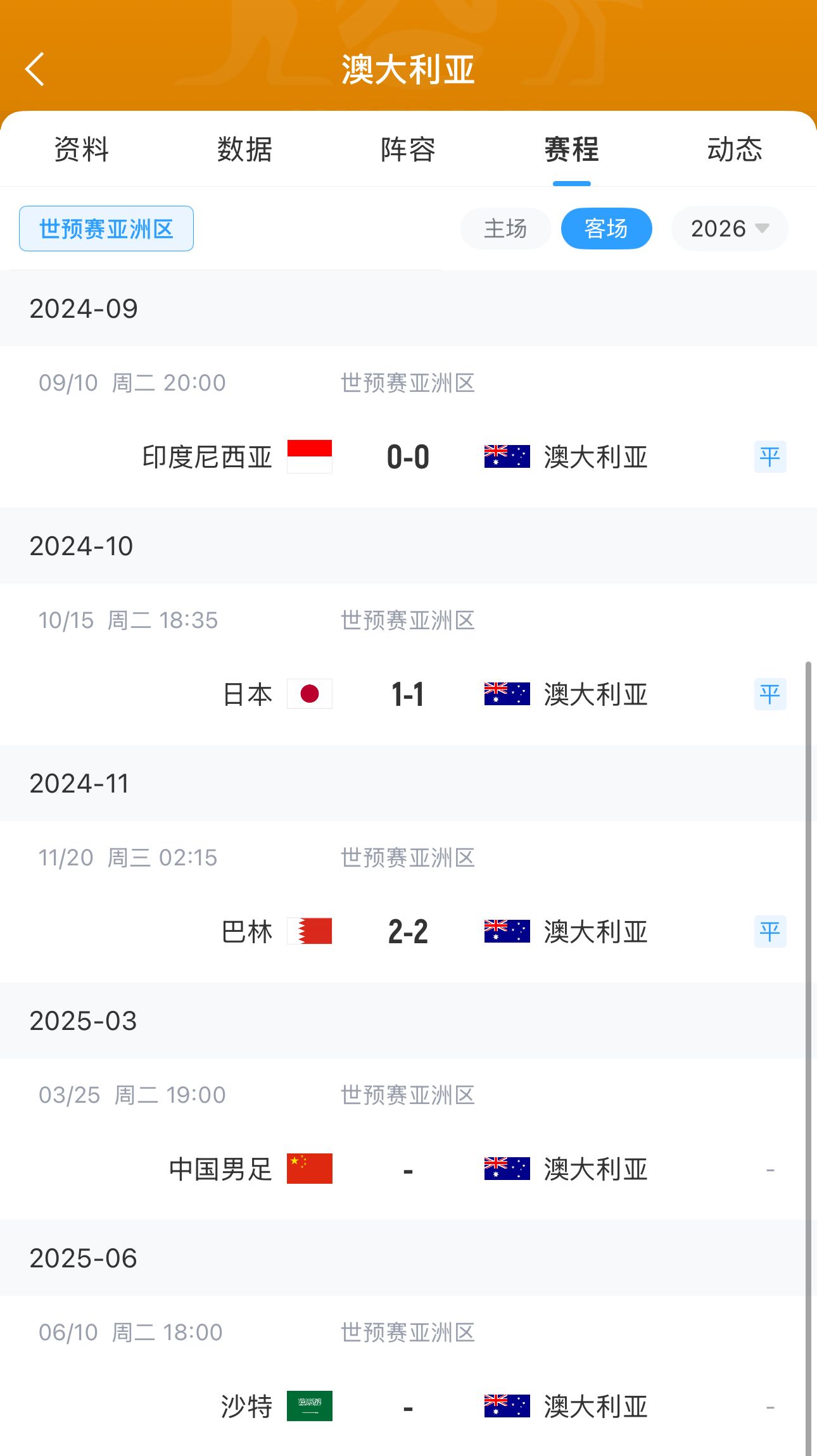 今晚國足有機(jī)會(huì)？澳大利亞18強(qiáng)賽客場(chǎng)三連平未嘗勝績 平印尼&巴林