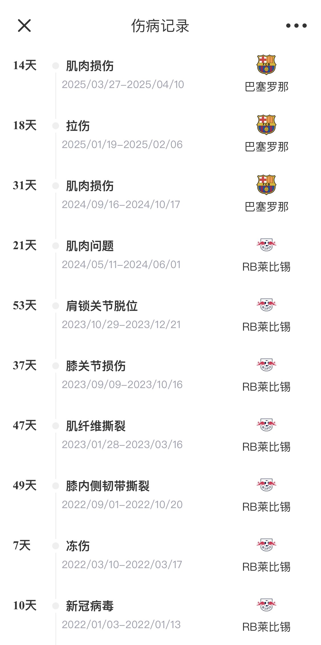 脆脆鯊！奧爾莫或遭內(nèi)收肌損傷，本賽季已傷3次休66天缺席10場(chǎng)
