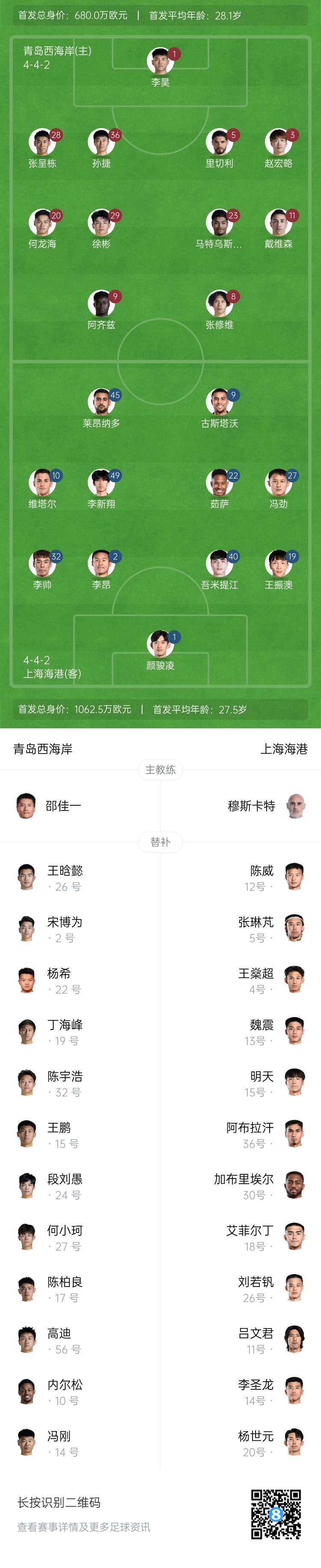 西海岸vs海港首發(fā)：張呈棟先發(fā)，吾米提江首秀，蔣光太傷缺