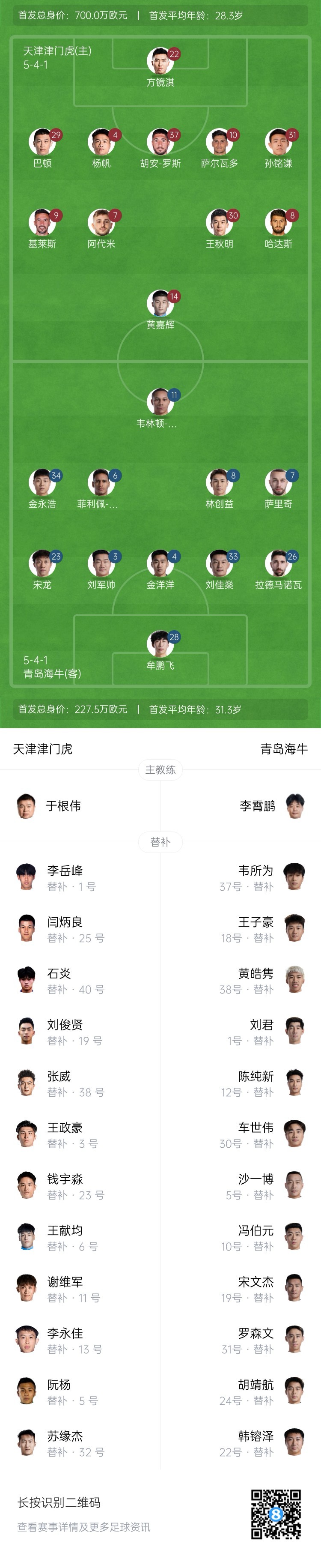 津門虎vs海牛首發(fā)：五外援PK四外援，巴頓、林創(chuàng)益出戰(zhàn)
