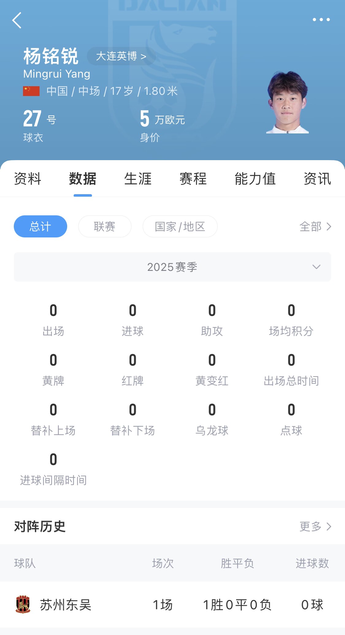 后生可畏！17歲小將楊銘銳迎中超首秀，首發(fā)出戰(zhàn)長(zhǎng)春亞泰