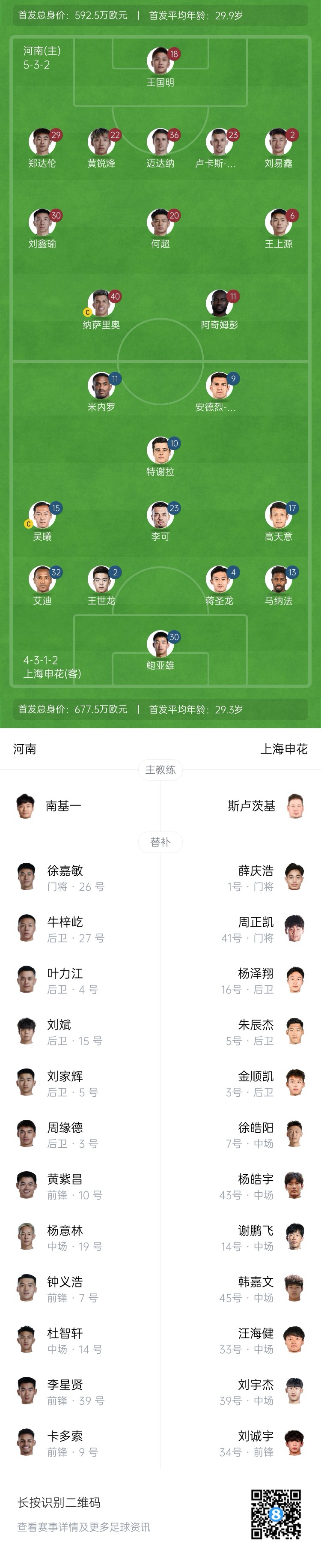 河南vs申花首發(fā)：阿奇姆彭、王上源先發(fā)，蔣圣龍、高天意出戰(zhàn)