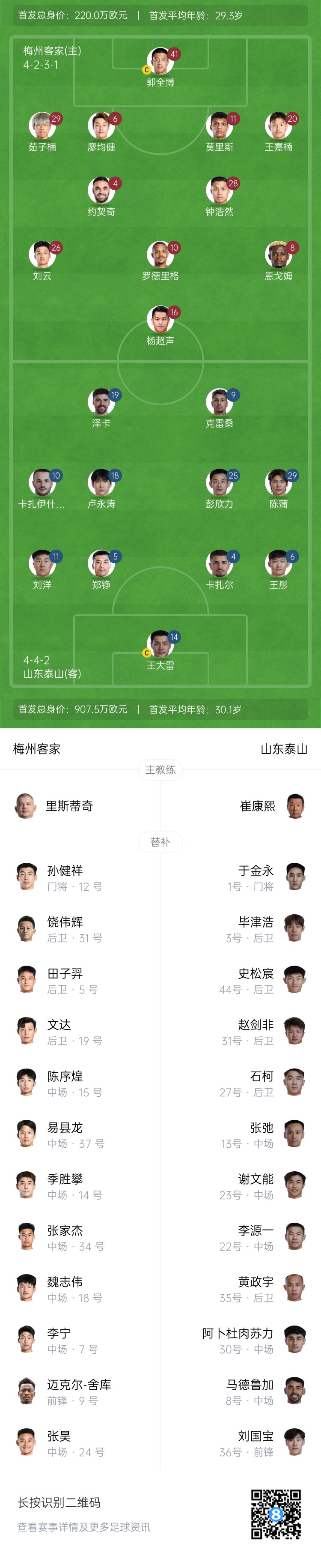 梅州vs泰山首發(fā)：4外援PK！王大雷、彭欣力、鄭錚先發(fā) 克雷桑登場
