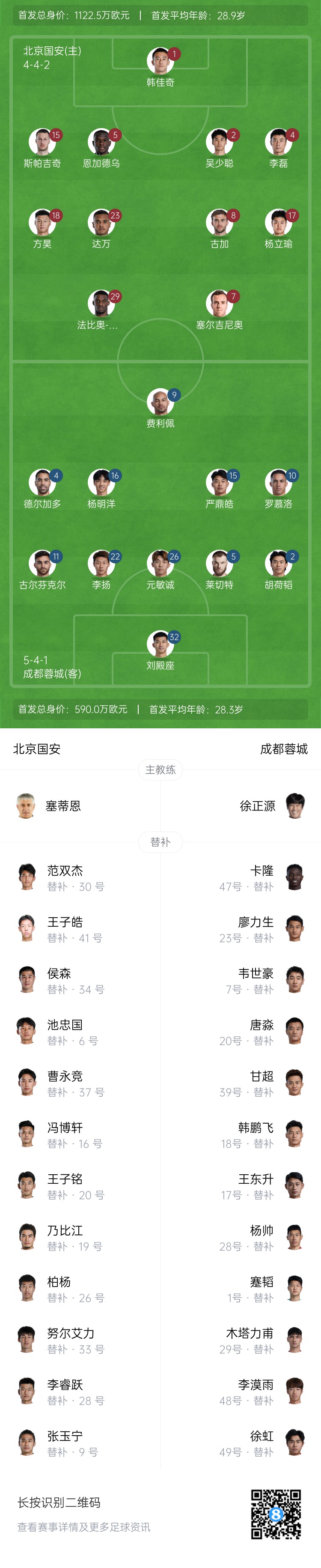 國安vs蓉城首發(fā)：塞爾吉尼奧首秀！德爾加多先發(fā)，韋世豪替補