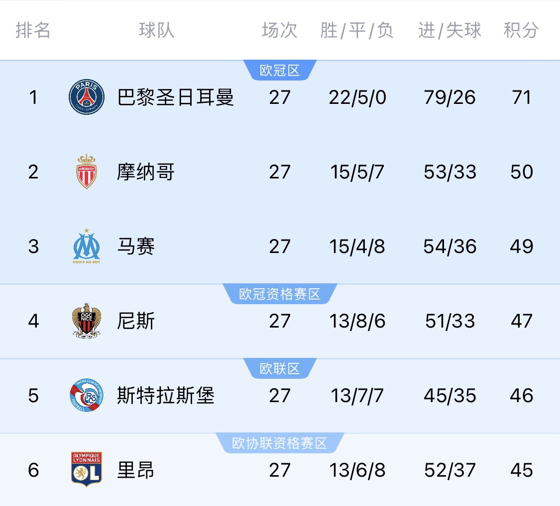 若切爾西＆斯特拉斯堡參加同一歐戰(zhàn)？隊(duì)報(bào)：至少三人需退出管理層
