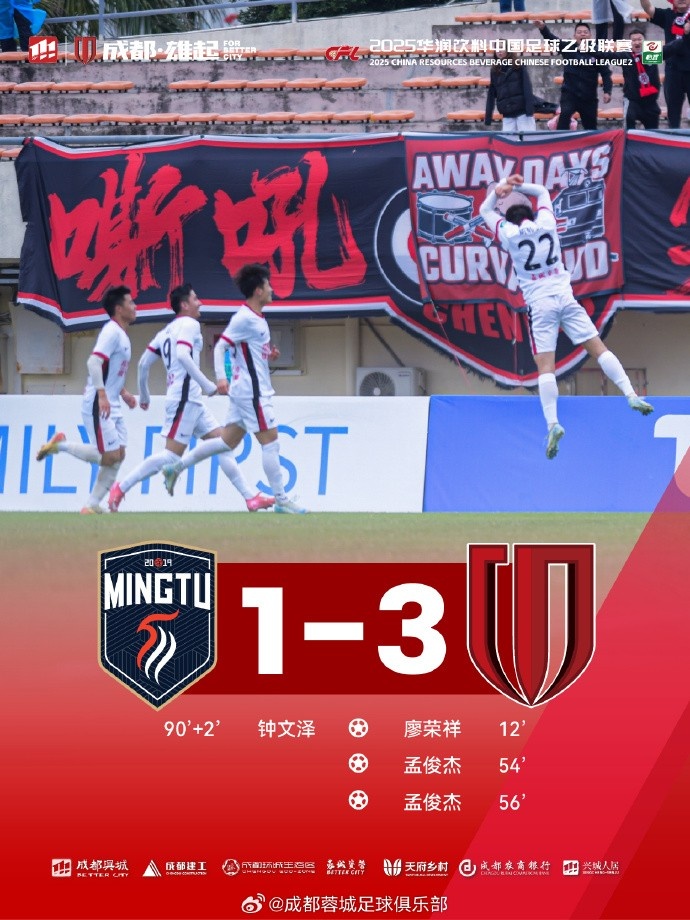 孟俊杰造點(diǎn)+梅開二度，成都蓉城B隊(duì)客場3-1戰(zhàn)勝廣東銘途隊(duì)