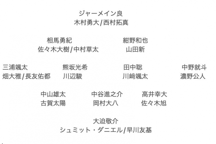 記者預(yù)測日本隊東亞杯名單：全員J聯(lián)賽，長友佑都、高井幸大領(lǐng)銜